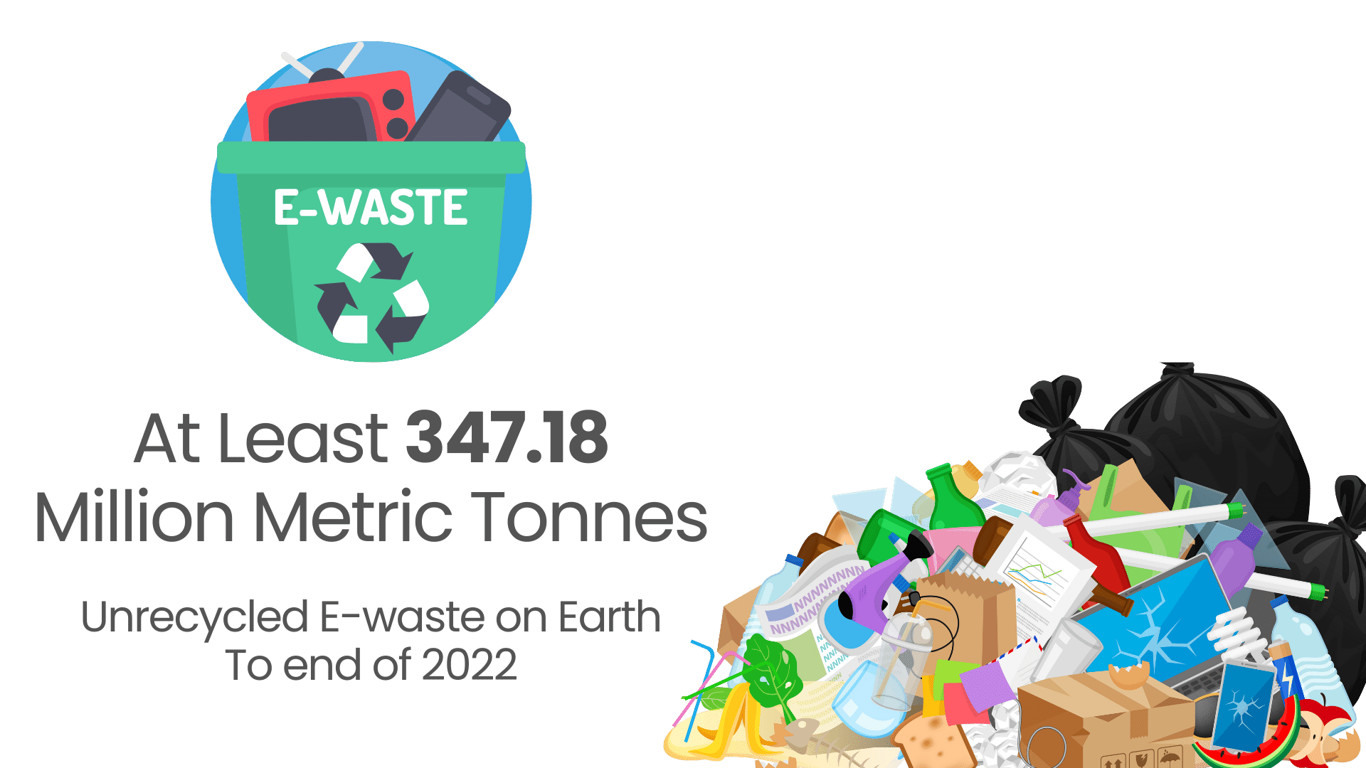 Redefining Waste Management Insights from a city in India on Plastic