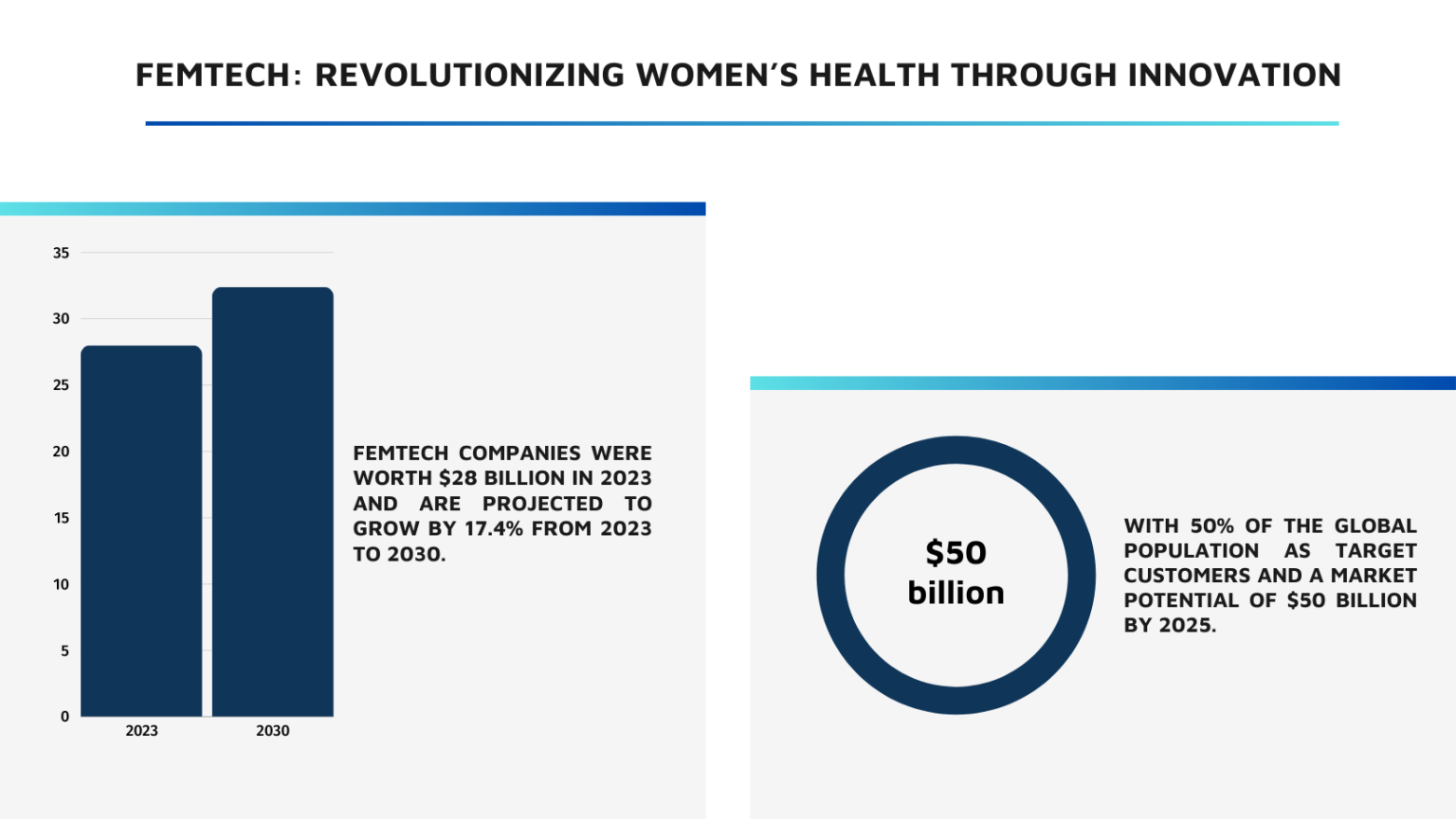 Femtech Revolutionizing Womens Health Through Innovation Frost