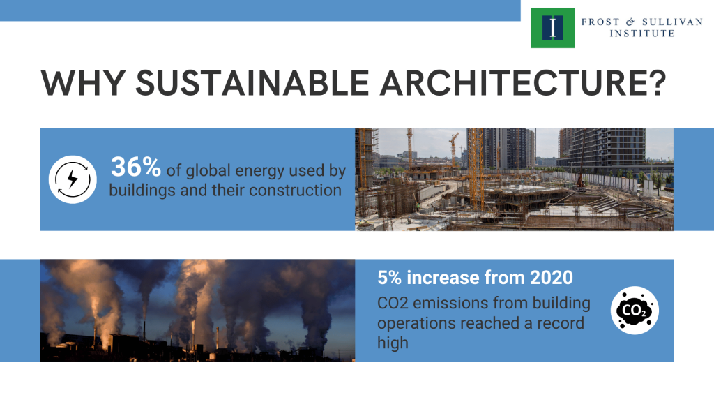 Why Sustainable Architecture?