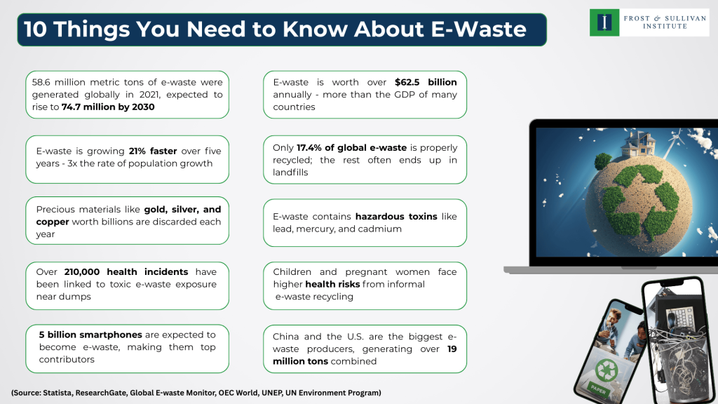 10 things about E-waste