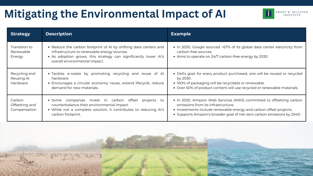 Mitigating the Environmental Impact of AI