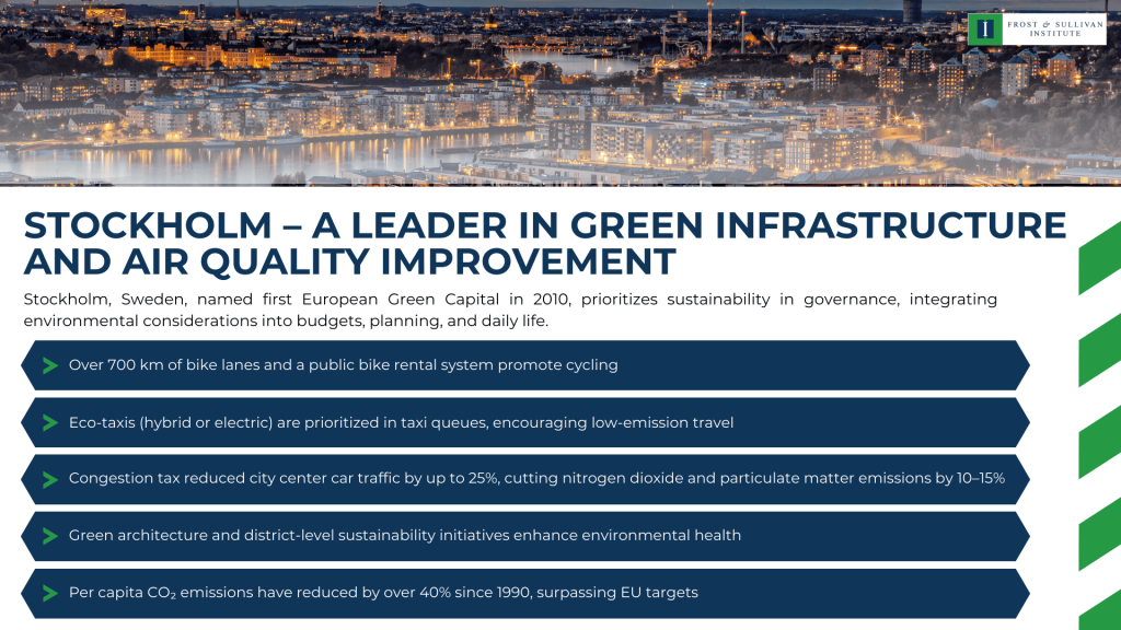 Stockholm - Leader in Green Infrastructure and Air Quality Improvement