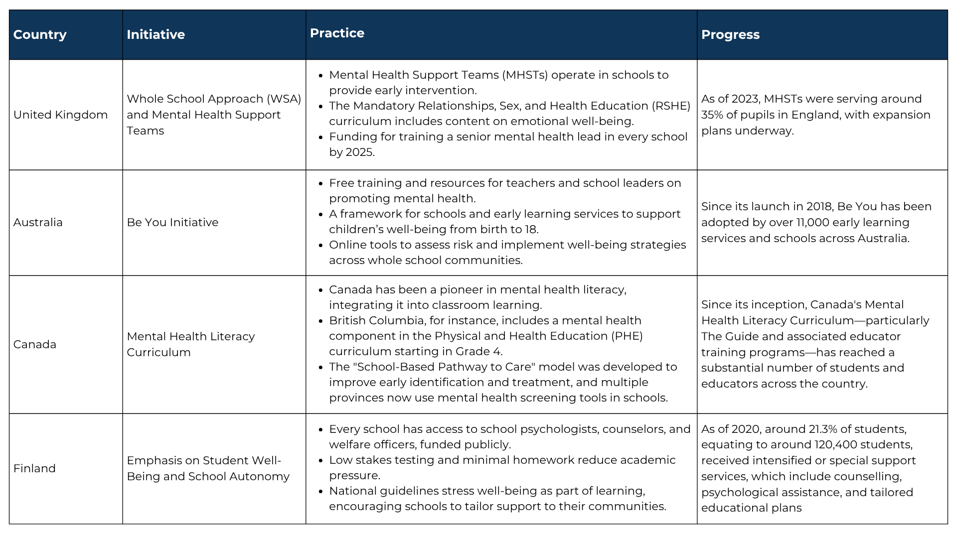 How Countries Are Supporting Student Mental Health Globally