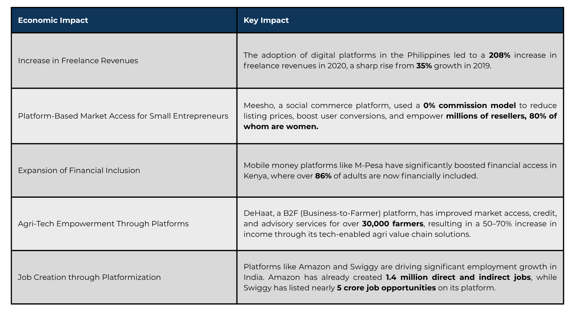 Platforms as Gateways to Economic Inclusion