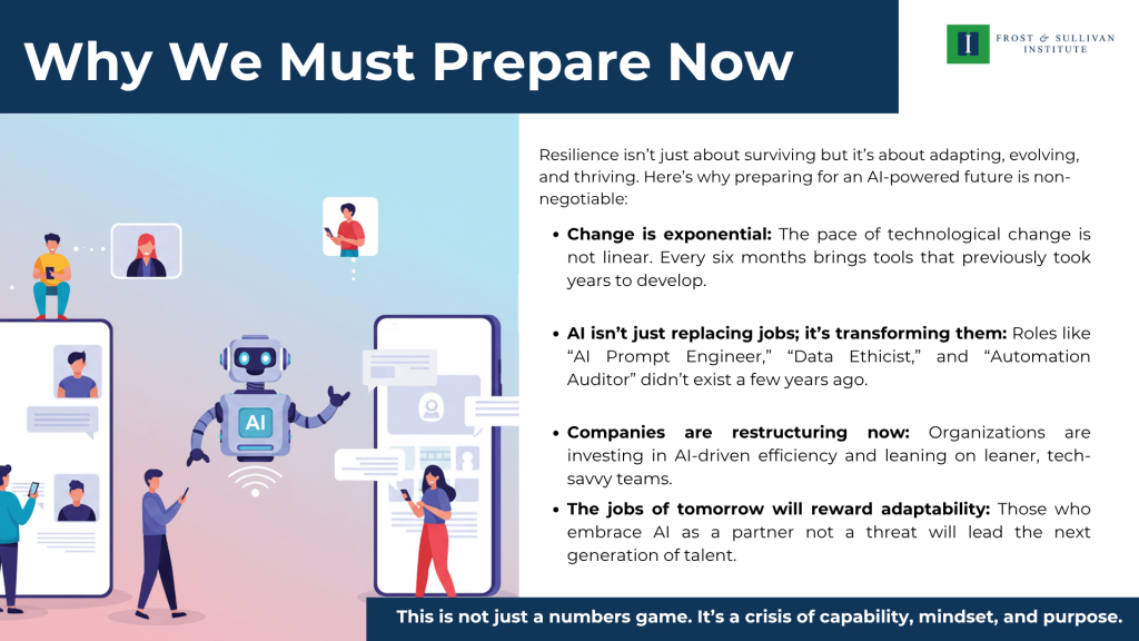 AI-powered future is non-negotiable