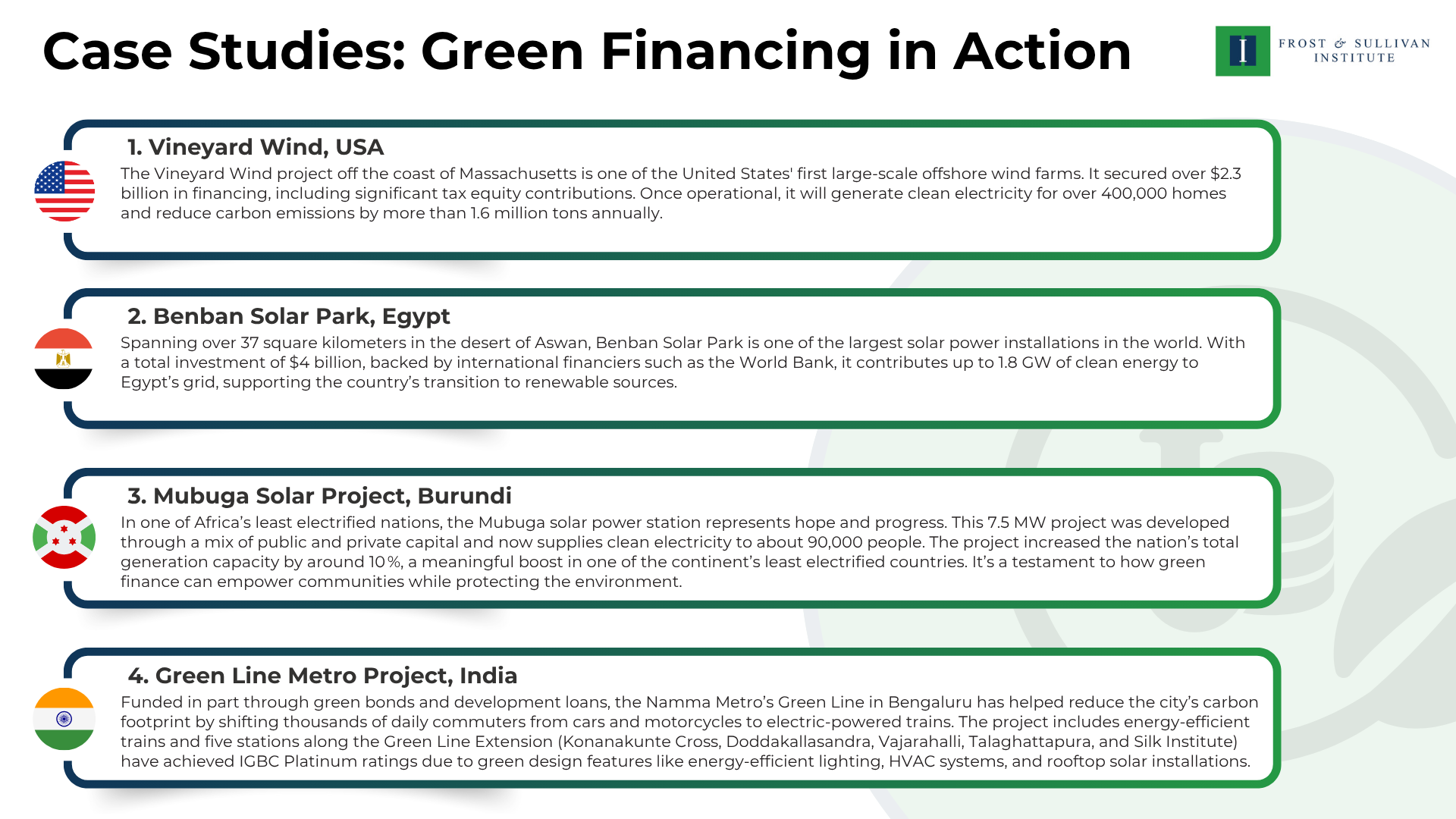 Case Studies - Green Financing in Action