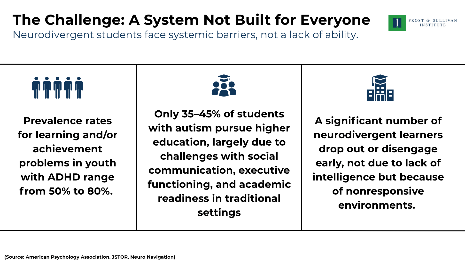 Neurodivergent students face systemic barriers, not a lack of ability.