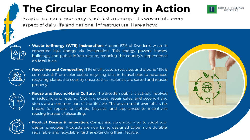 The Circular Economy in Action