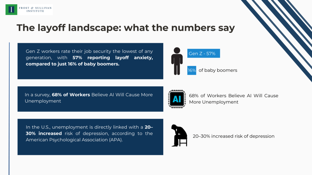 The layoff landscape