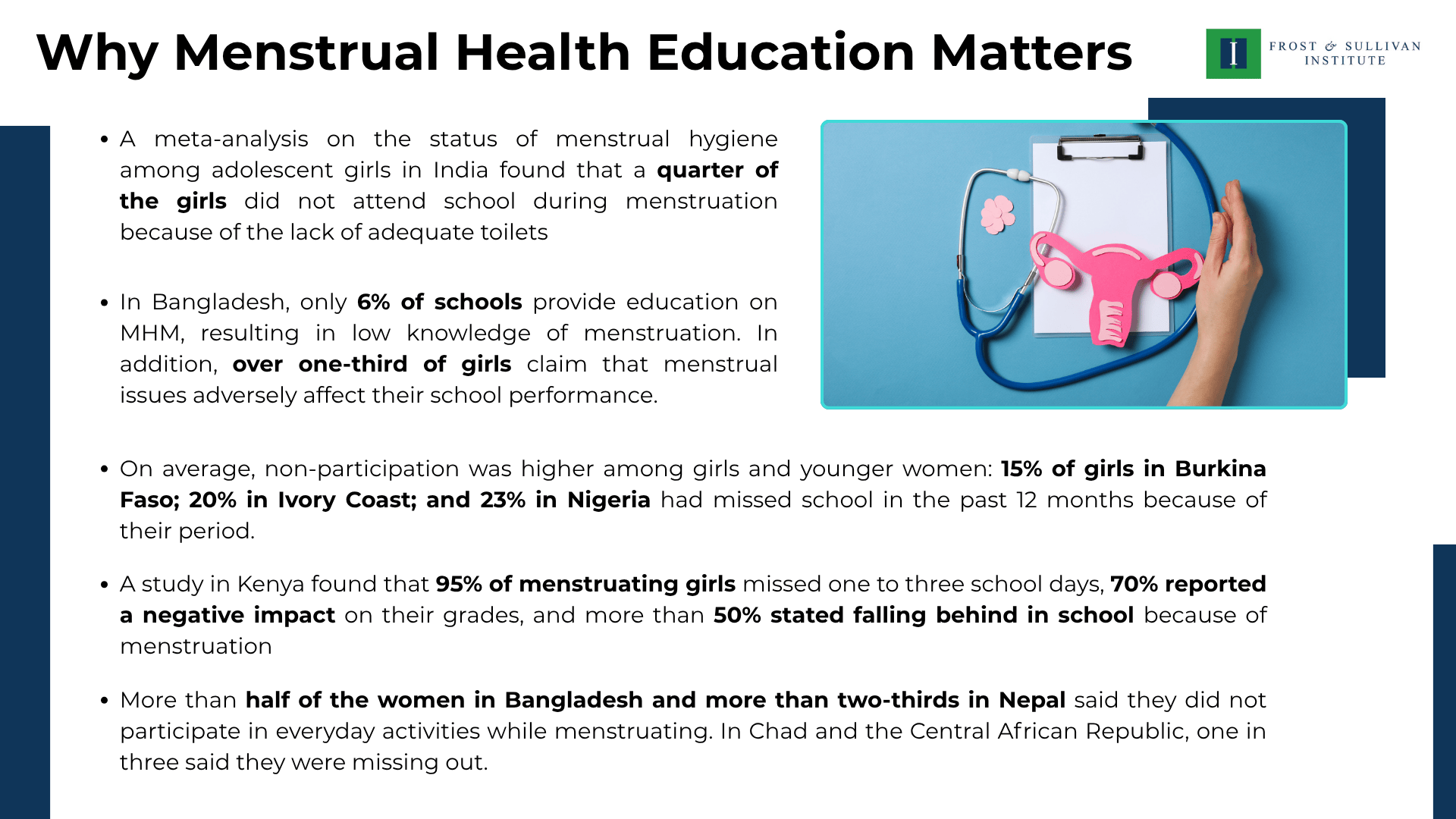 Why Menstrual Health Education Matters
