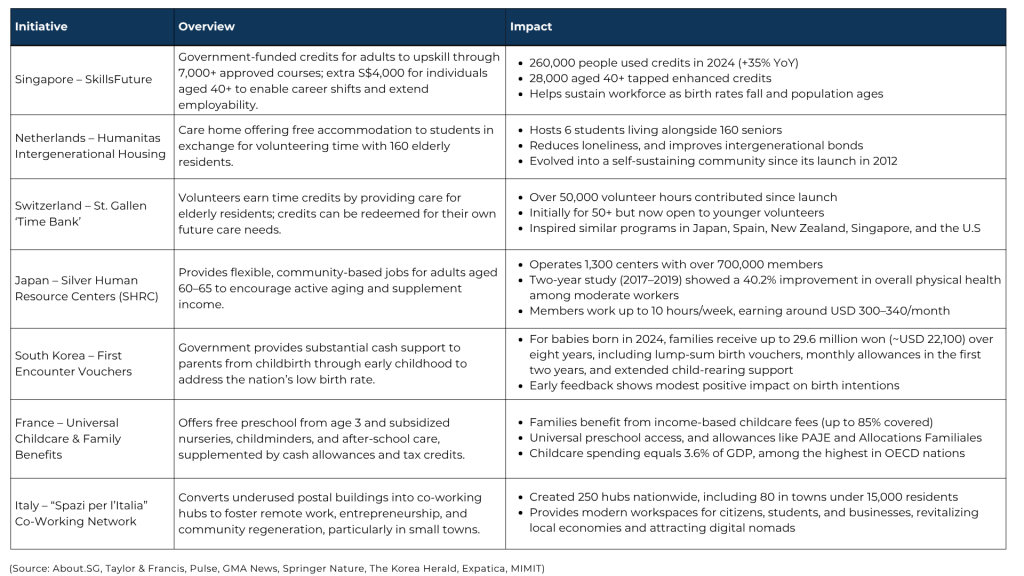 Adaptive Models with Measurable Impact