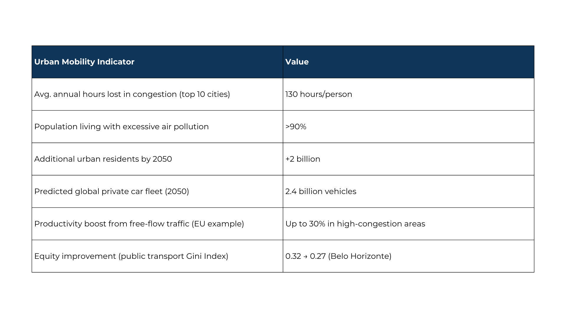 Key Statistics at a Glance