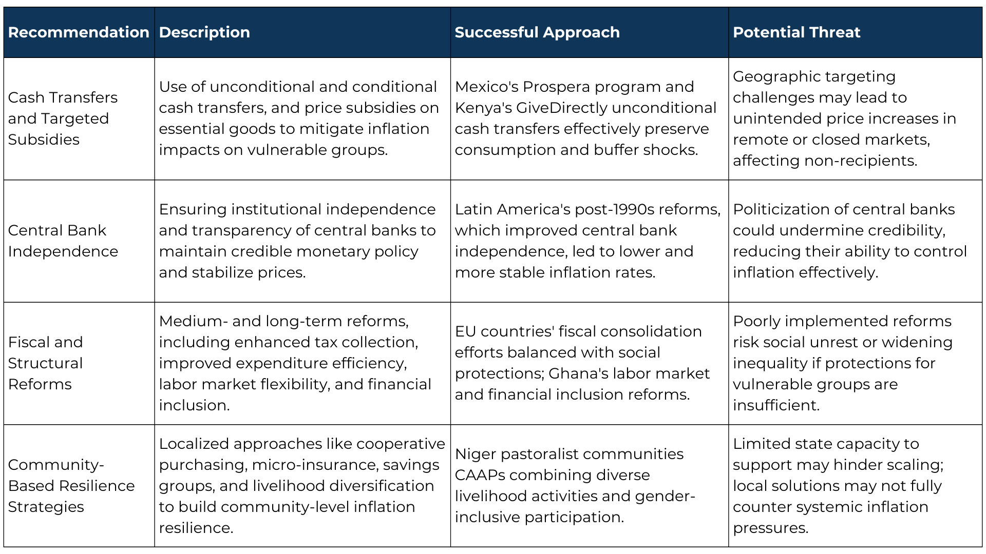 Policy Responses and Recommendations