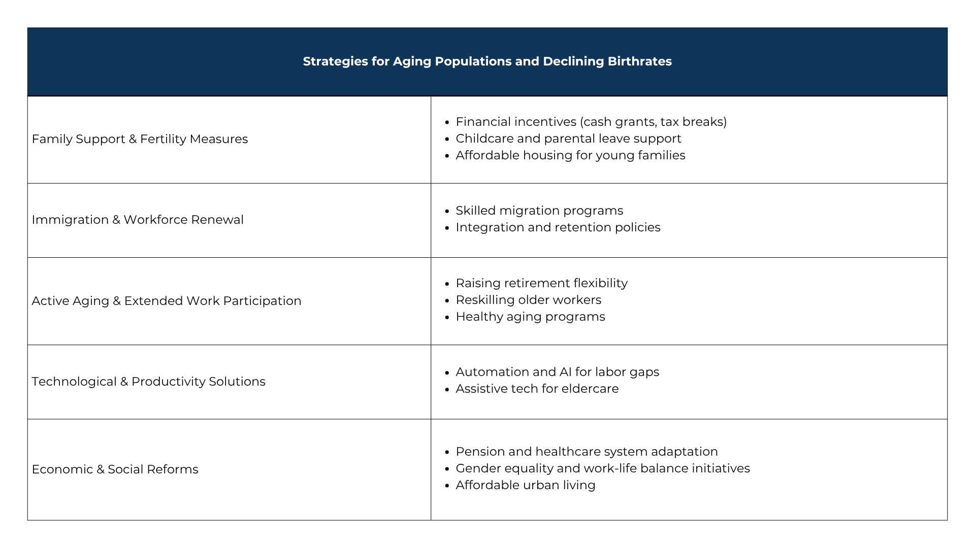 Strategies for Aging Populations and Declining Birthrates