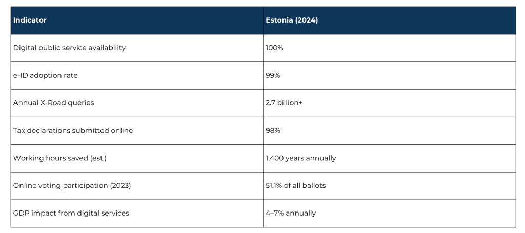 The Benefits - Quantifying the Gains