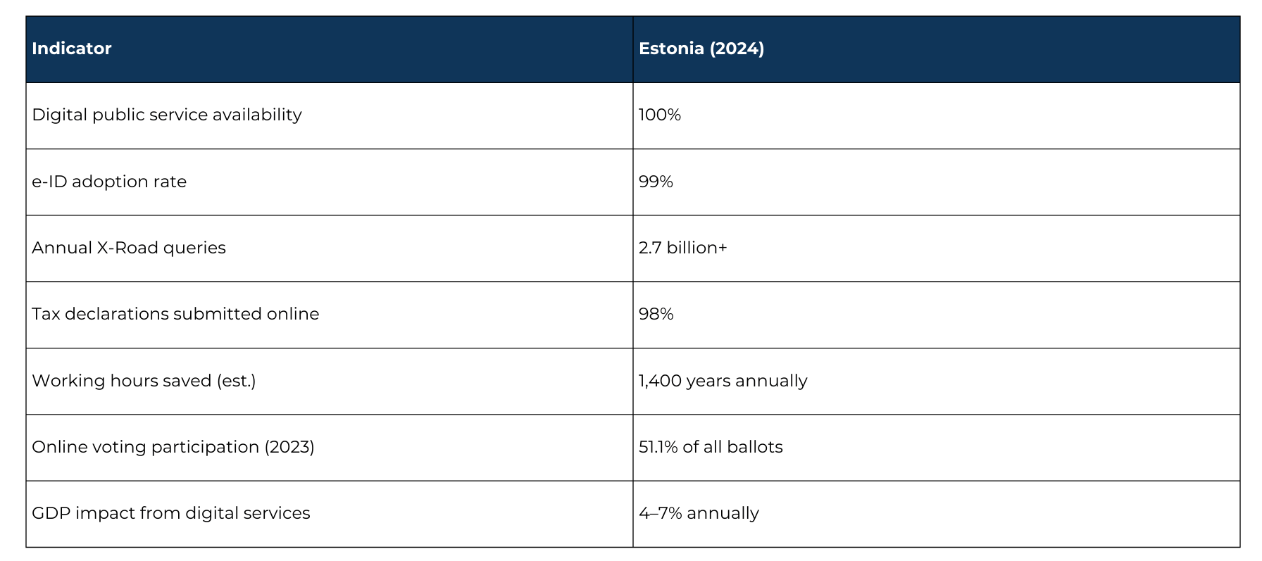 Estonia: The Benefits - Quantifying the Gains