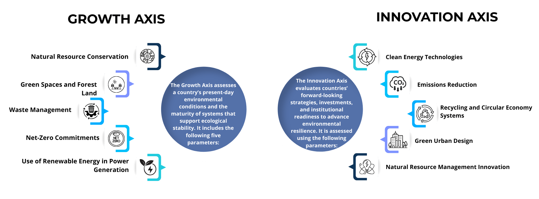Environment Resilience Radar Methodology