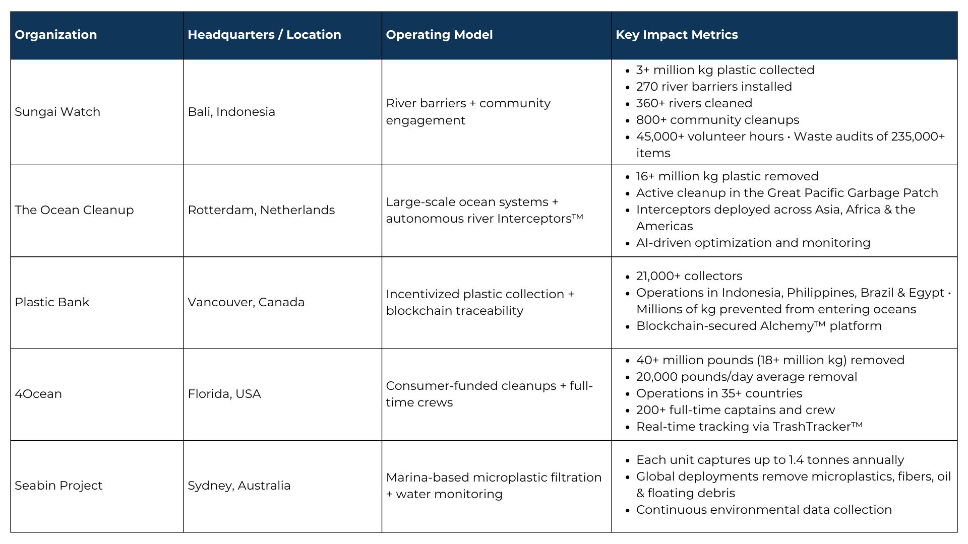 Scalable Solutions Making Real Impact