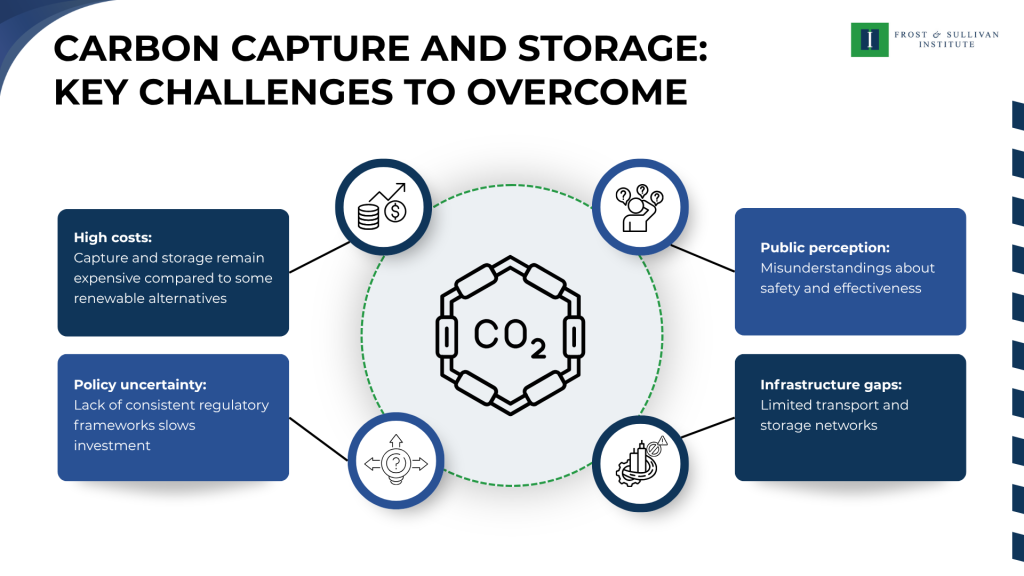 Carbon Capture and Storage - Key Challenges to Overcome