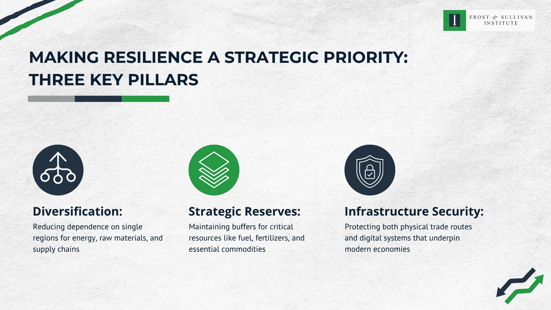 Making Resilience a Strategic Priority