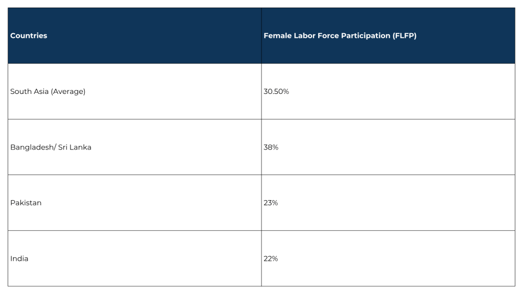 The Scale of the Problem