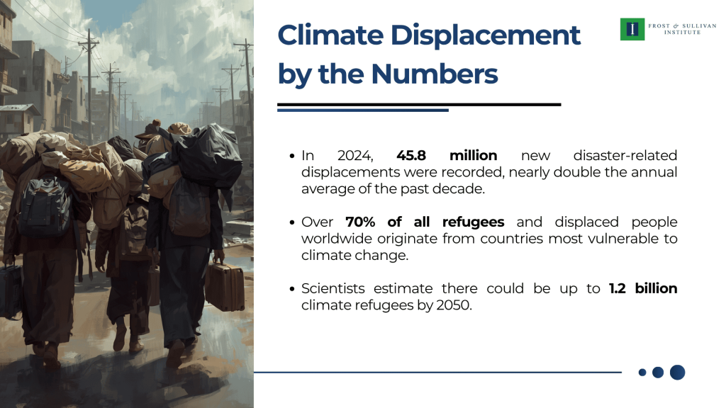 Climate Displacement by the Numbers