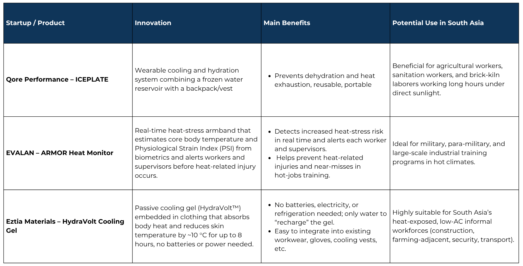 Innovative Anti-Heat Solutions for Outdoor Laborers