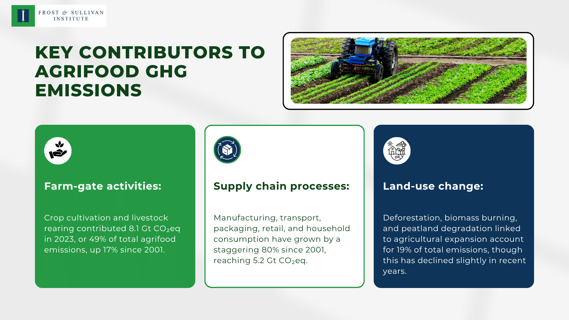 Key Contributors to Agrifood GHG Emissions