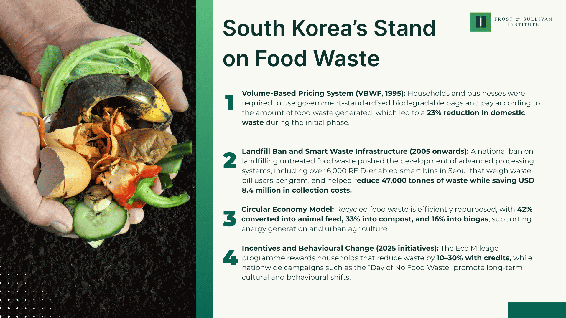 South Korea’s Stand on Food Waste