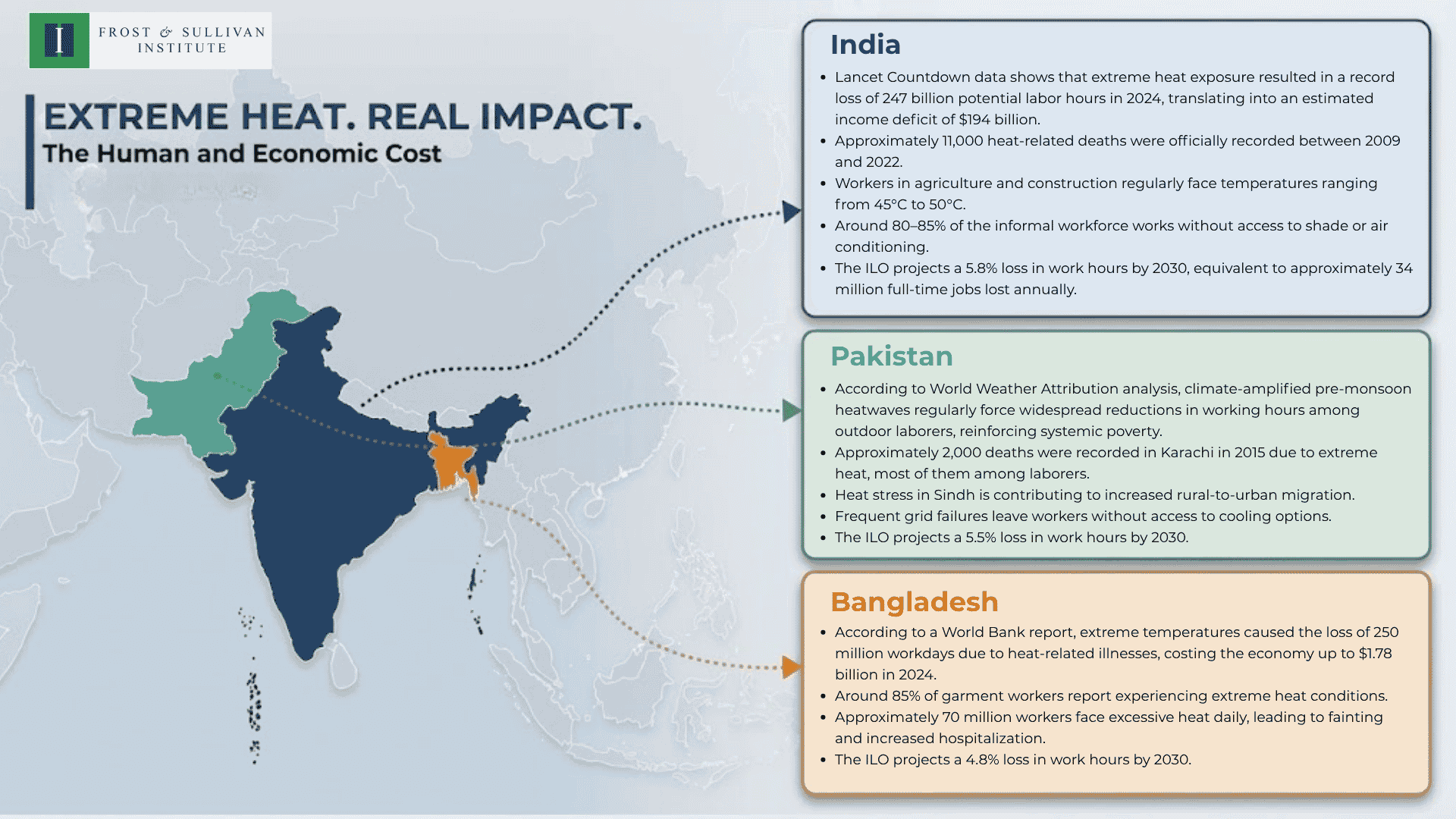 the human and economic cost