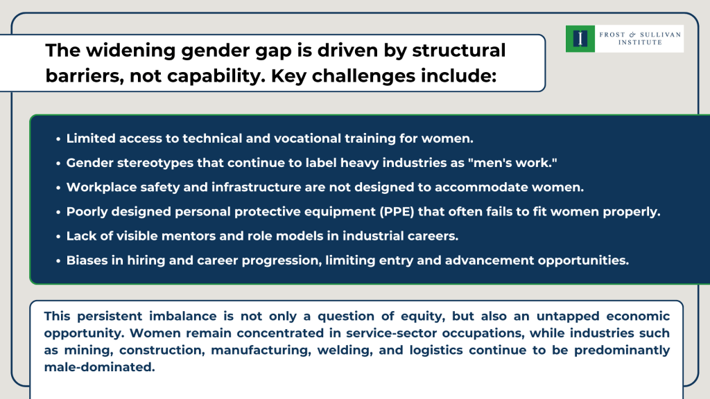 The widening gender gap is driven by structural barriers, not capability