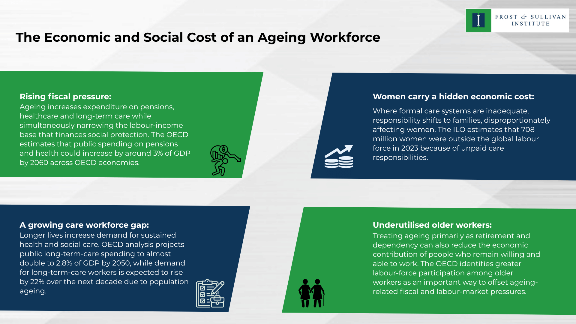 The Economic and Social Cost of an Ageing Workforce